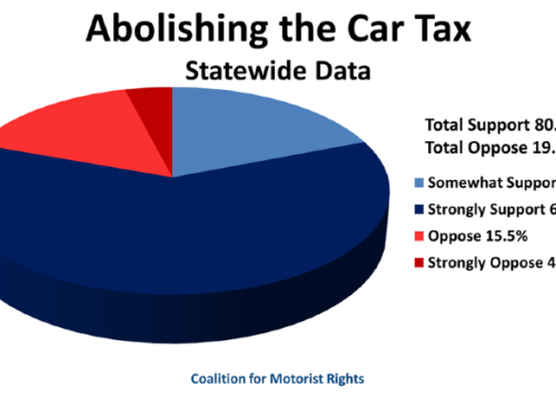 abolish the car tax virginia